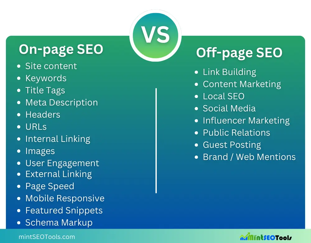 Clear differences between on-page and off-page SEO.