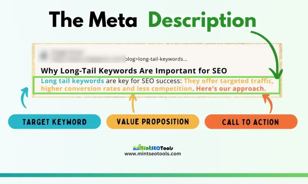 Meta description in On-page SEO