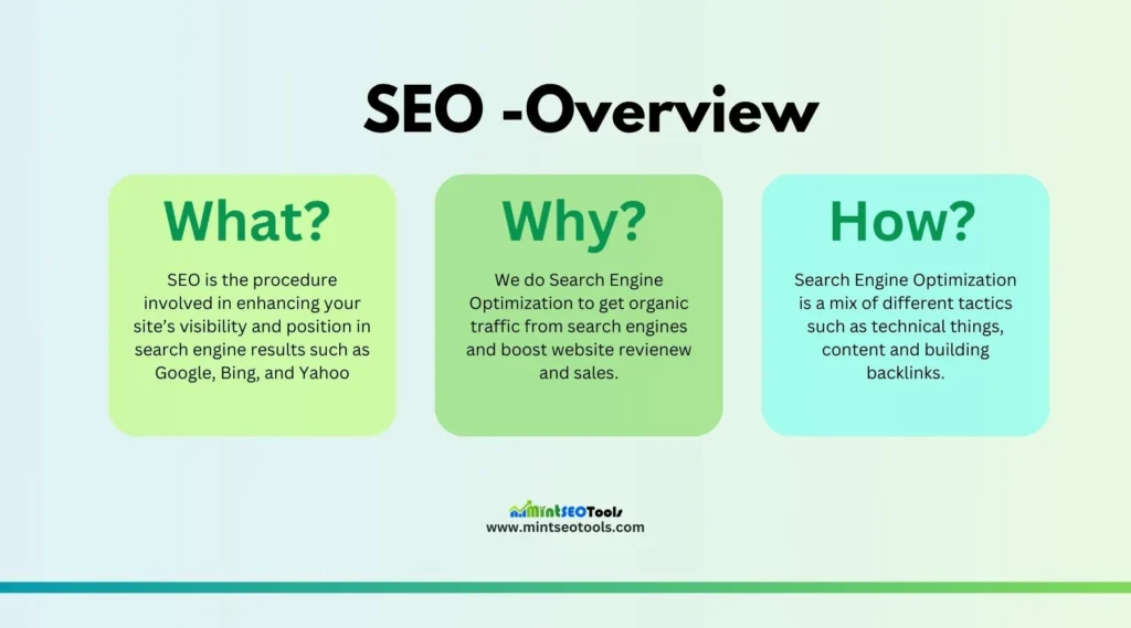 SEO Overview - What, Why, and How