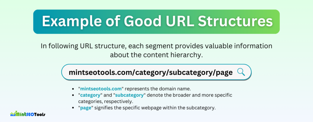 Expample of SEO optimized URL structure