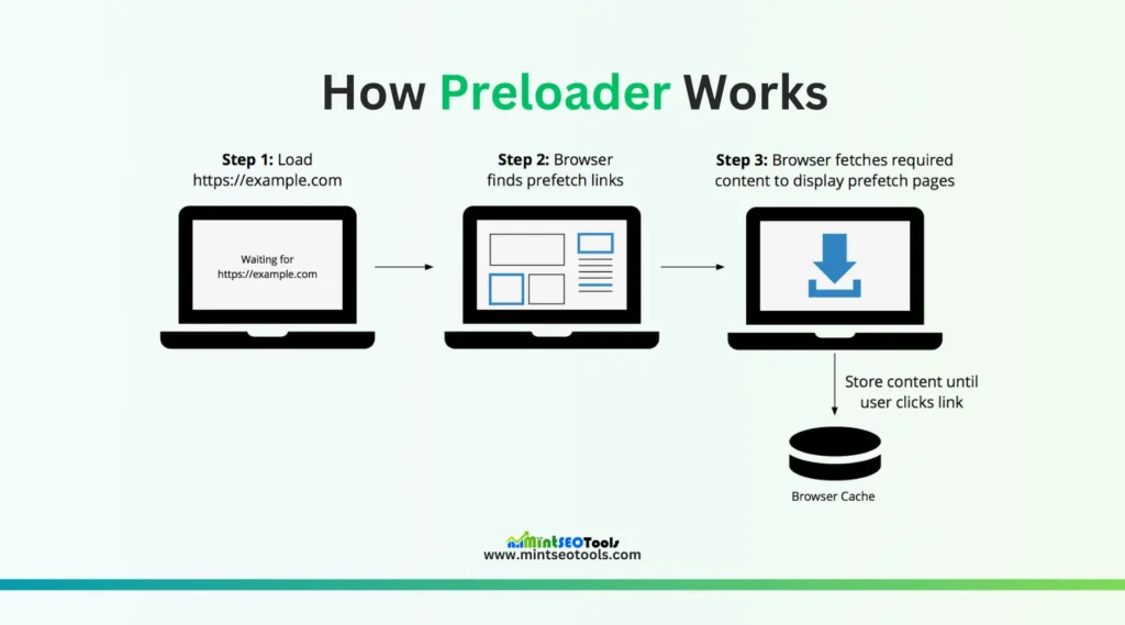 How website preloader works to improve SEO and UX