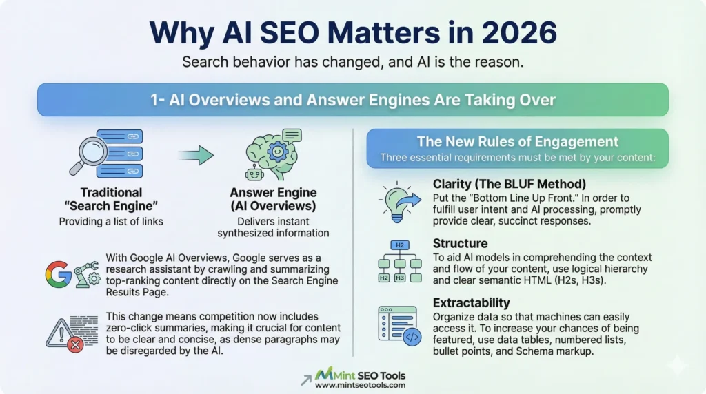 Three essential requirements must be met by your content to optimize for Google AI overviews