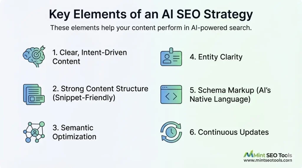 Key Elements of an AI SEO Strategy