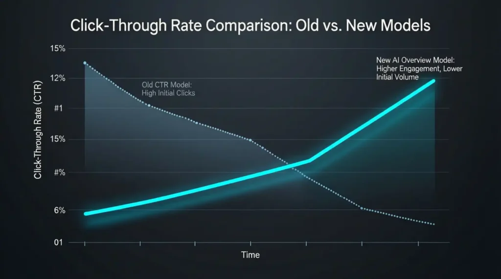 Visualizing: What Is a Google AI Overview?
